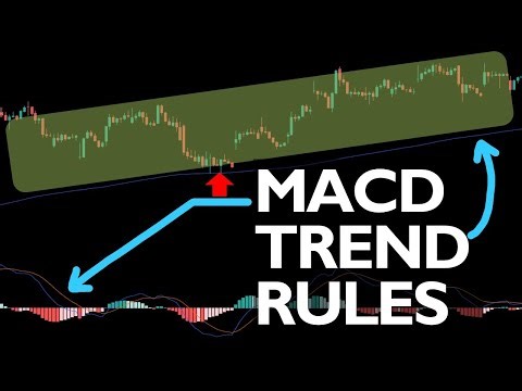 MACD and EMA Trend Strategy: A Full Algorithmic Backtest in Python