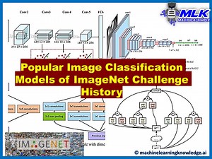 7 Popular Image Classification Models in ImageNet Challenge (ILSVRC) Competition History - MLK - Machine Learning Knowledge
