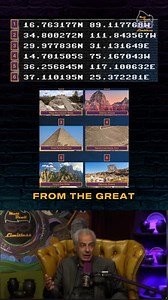 Binary code message hinted at origin year 8100 and pinpointed sacred sites worldwide. | Claire Eddib