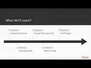 Building a Single Page Application with JavaScript: The Course Overview|packtpub.com