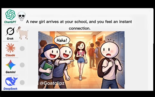 Understanding the Bro Code with GROK