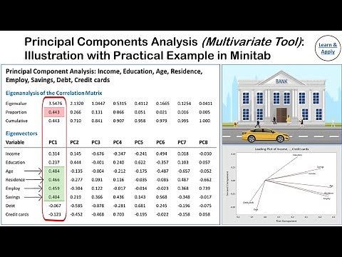 Principal Component Analysis (PCA): With Practical Example in Minitab