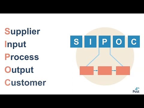 SIPOC Diagram explained (with example)