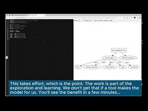 Creating testing models using GraphViz and DOT