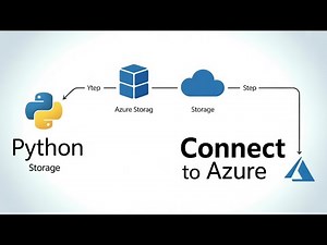Connect to Azure Storage Account using Python (Step-by-Step Guide)