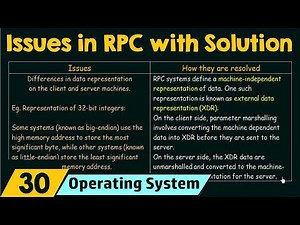 Issues in RPC & How They're Resolved