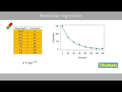 Nonlinear regression - the basics