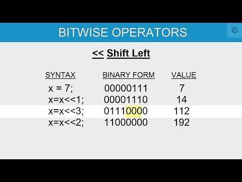 Left Shift and Right Shift Bitwise Operator in C Programming