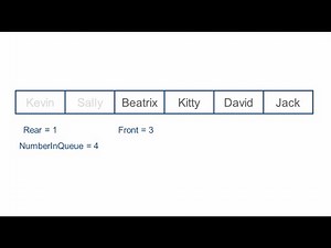 Queue Data Structure – Algorithms