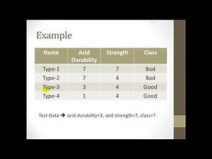 How KNN algrorithm works with example : K - Nearest Neighbor