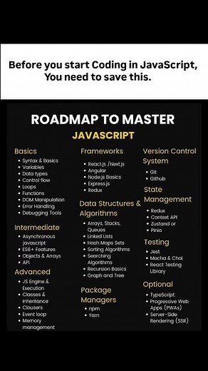 JavaScript Roadmap — Zero to Advanced