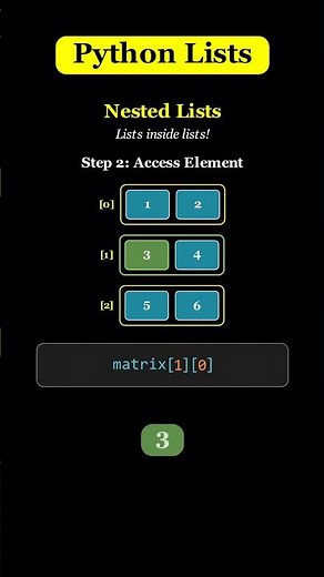 Python Nested Lists: Lists Inside Lists Explained!🐍#python #coding #pythonshorts #pythonforbeginners