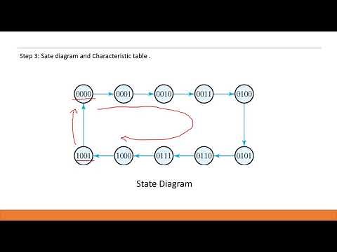 Four bit synchronous up counter using JK flip flops