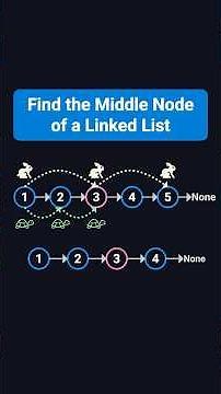 Middle of the Linked List - LeetCode 876 - Python - Visually Explained