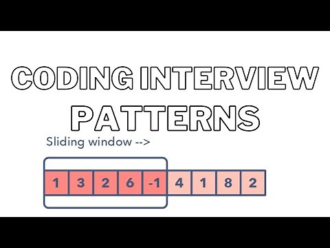 Grokking the Coding Interview | Sliding Window
