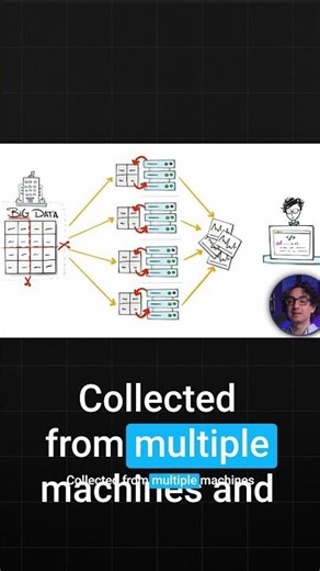 Hadoop and MapReduce Explained Visually