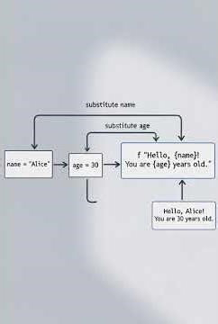 🎓 Python string formatting and manipulation Explained | Python Tutorial for Beginners