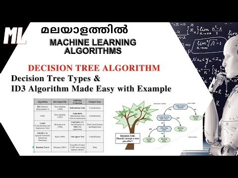 Machine Learning Malayalam: Decision Tree Types & ID3 Algorithm Made Easy(മലയാളത്തിൽ)