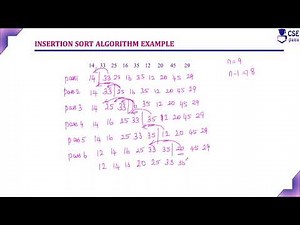 Insertion Sort Example2 | Decrease & Conquer Tech. | L 108 | Design & Analysis of Algorithm