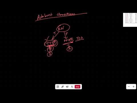 ML05: AdaBoost Calculation | Machine Learning