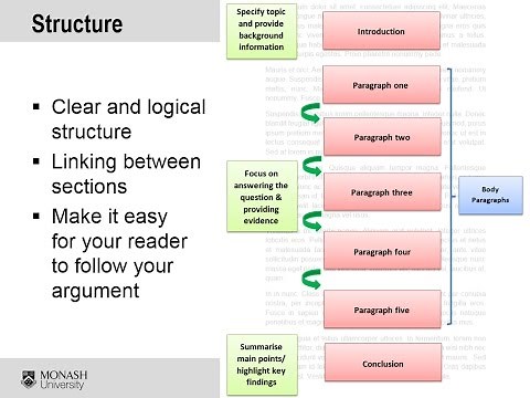 Writing assignments quick guide