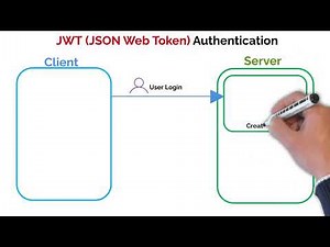 API Authentication Simplified: Secure Your APIs in 5 Minutes!