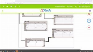PL/SQL Delete – Oracle PL/SQL Tutorial