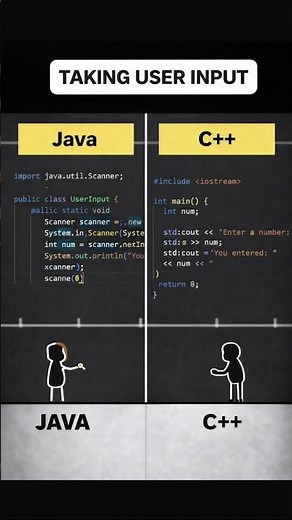 Java vs C++ 🔥 Taking User Input Explained in 30 Seconds #corejava #java #cpp #coding #javadeveloper