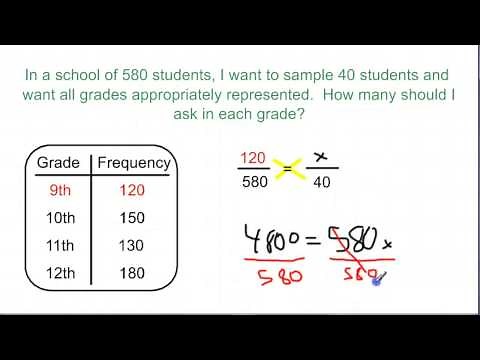 Sampling: Stratified random sampling