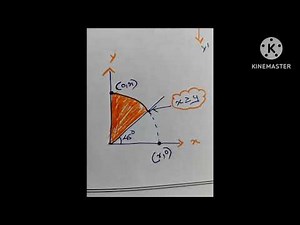 Computer Graphics (KTU 2019 Scheme) Midpoint circle drawing algorithm part 1