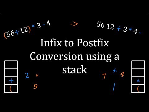 Infix to Postfix Conversion Using a Stack