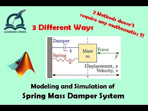 Modeling and Simulation of Spring Mass Damper System | MATLAB