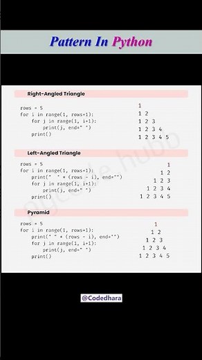 Master Python Patterns in 6 Seconds #shorts #youtubeshorts #viral #python #coding