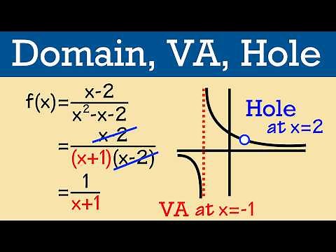 How to find the domain, vertical asymptotes, and holes of a rational function