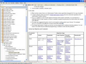 Global Optimization with MATLAB Products