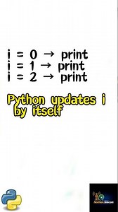 DAY 11/45 – Python for Loop | #Python | #programming