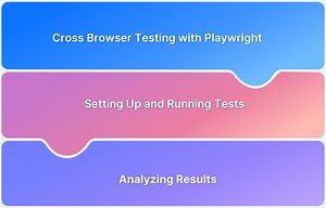 Cross Browser Testing using Playwright | BrowserStack