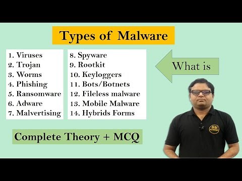 What is Computer Malware? Full Explanation | Introduction to Types of Malware: Example & MCQ
