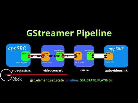 INTRO: 5 key concepts to know for understanding how the GStreamer pipeline works.