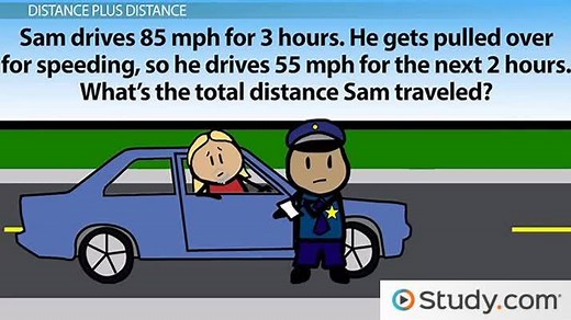 Distance Equations | Formula, Calculation & Examples