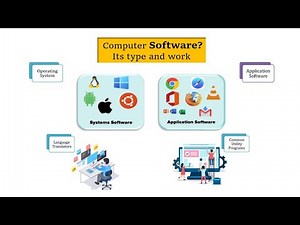 What is computer Software | Software types | System software and applications software.
