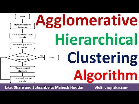 Agglomerative Hierarchical Clustering Algorithm in Data Mining and Machine Learning by Mahesh Huddar