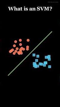 Support Vector Machine in ML