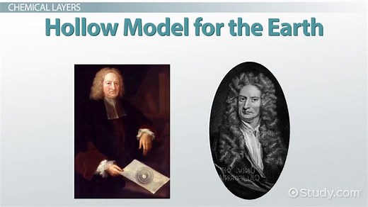 Layers of the Earth | Overview, Diagram & Temperature