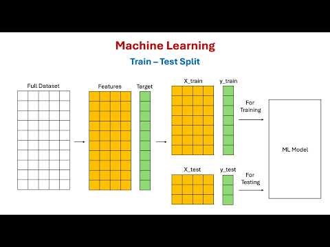 Train - Test Split for Model Evaluation