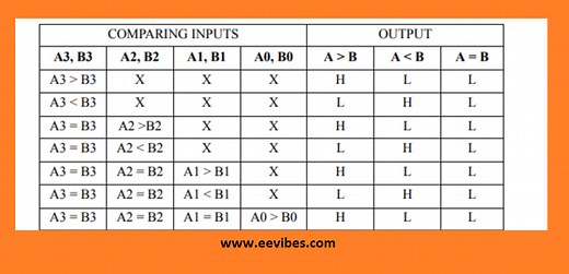How to Design a 4 bit Magnitude Comparator Circuit? Example - EE-Vibes