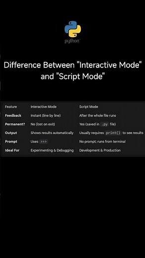 Difference Between "Interactive Mode" and "Script Mode" Of Python #shorts #python