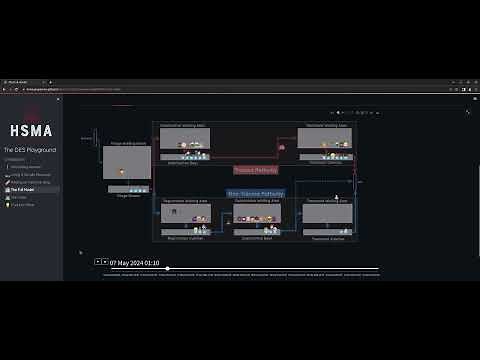 Simple Animated Simpy Visualisation - Emergency Department
