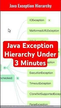 Java Exception Hierarchy Under 3 Minutes #java #interview