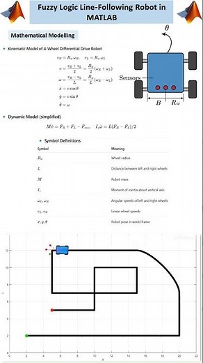 Fuzzy Logic Line Following Robot | MATLAB + Hardware Implementation | AI Robotics Project 2025